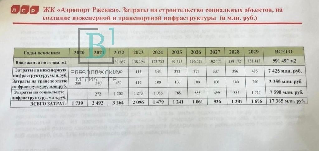 Электричка ржевка ковалево