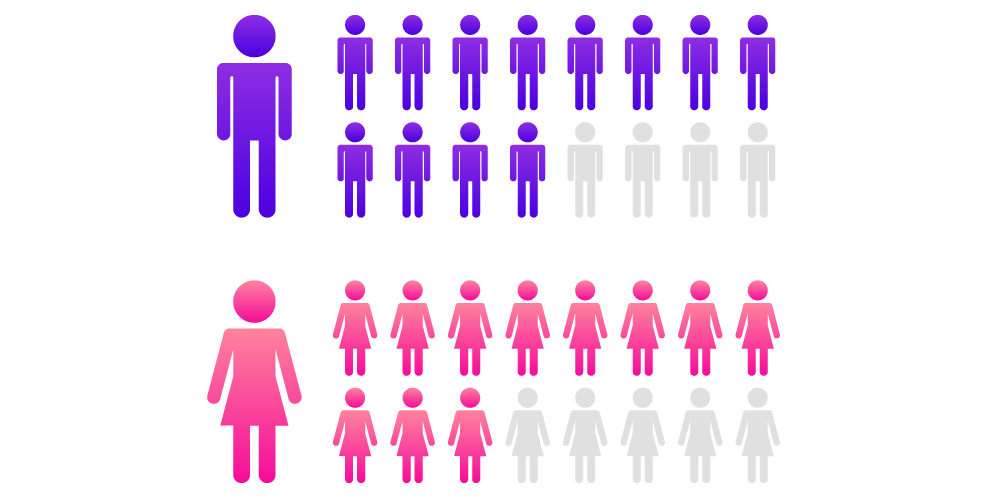 Иллюстрации: freepik.com 