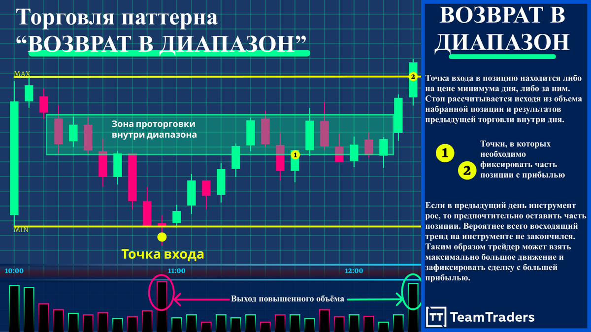 Сохраните себе эту картинку, так как все разговоры будут сегодня только о ней! 
