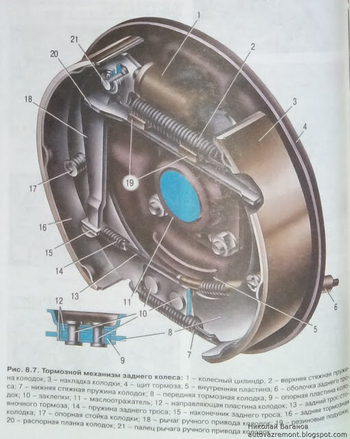 Пошаговая замена тормозных колодок задних ваз 2109 своими руками