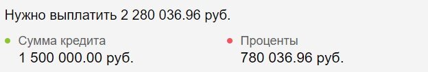 Исходная сумма переплаты по кредиту