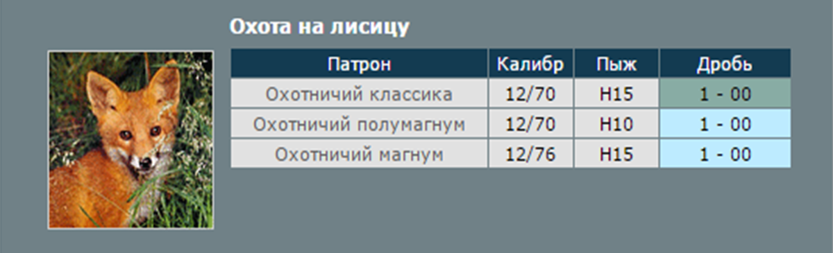 Калибры используемые для охоты на лису
