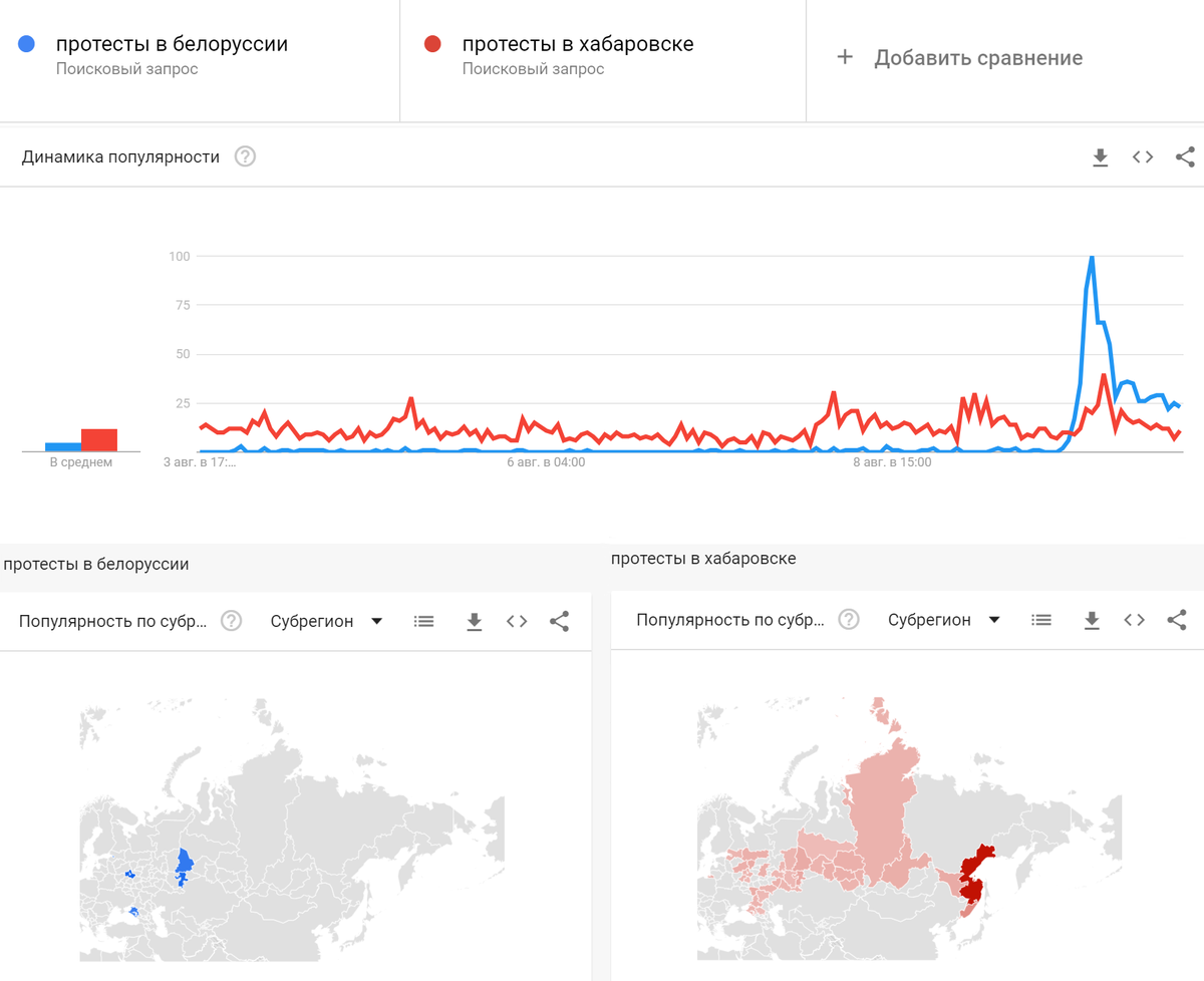 Dzen статистика. Индекс протестной статистики всех стран.