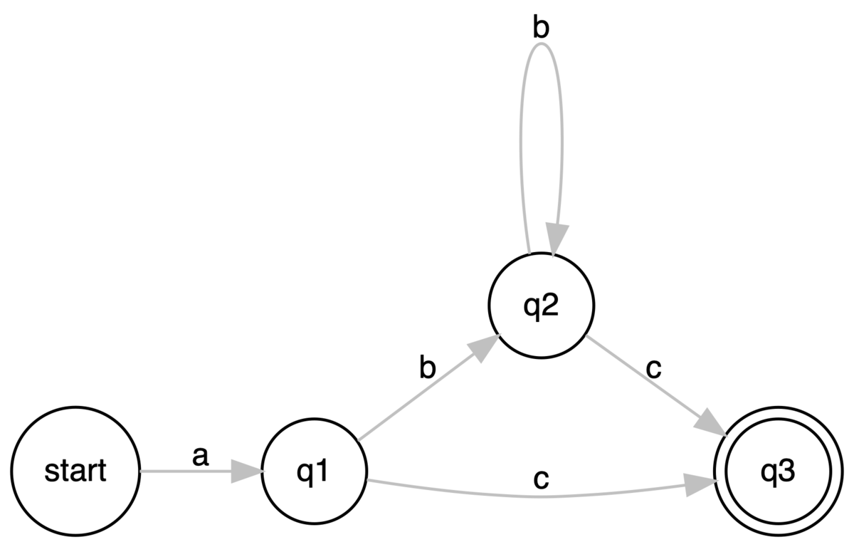 State machine конечный автомат. Конечный автомат python. Infinite state machine. Дерево решений менеджмент. Конечный автомат python.