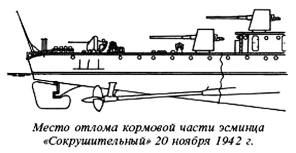 Линия, по которой отломилась корма эскадренного миноносца «Сокрушительный» 20.11.1942. года. Схема. Фото из свободного доступа.
