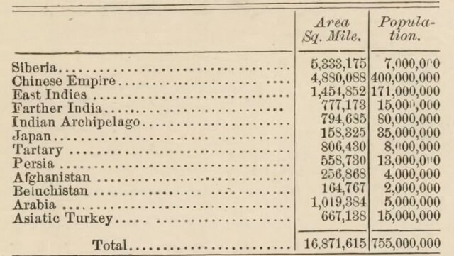 Площадь и численность населения областей Азии, Энциклопедия Британика