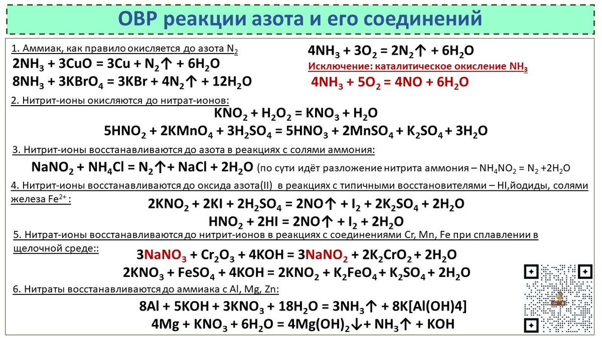 Овр химия 9 класс презентация