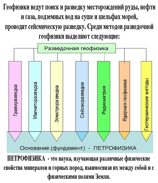 Геофизические методы разведки месторождения. Геофизические методы разведки месторождения. Геофизические методы разведки месторождения. Геофизический метод разведки. Геофизические методы поисков и разведки.