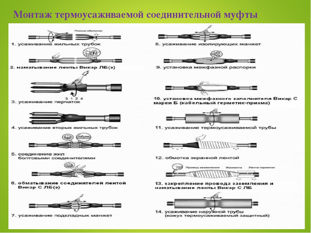 Составить технологическую карту монтажа термоусаживаемой концевой муфты Монтаж термоусаживаемой кабельной муфты: правила и техники