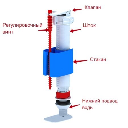 Сливной механизм для унитаза — принцип работы и основы ремонта устройства