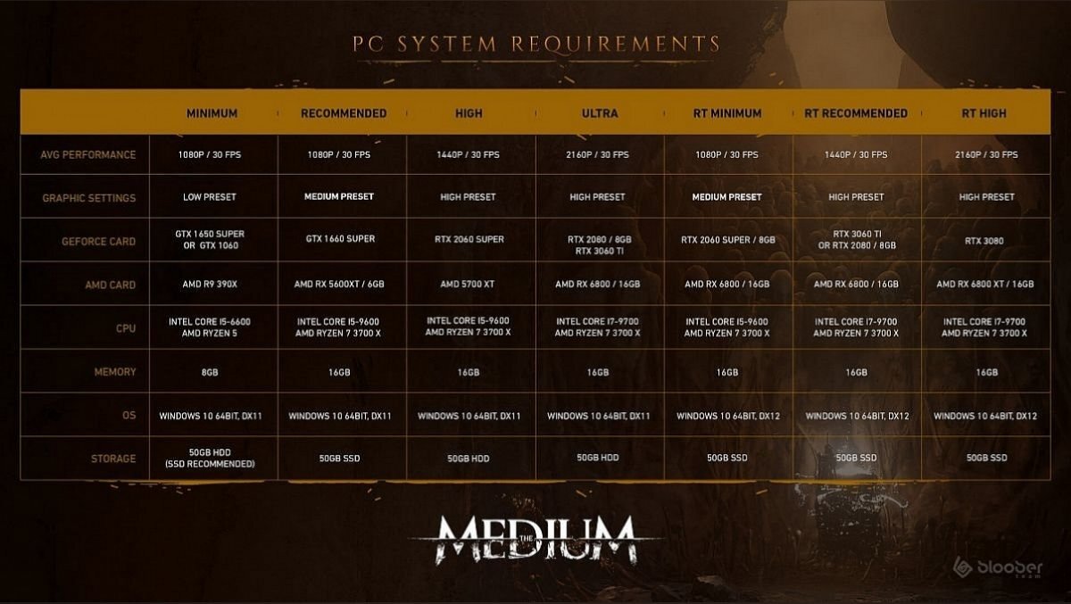 Разработчики The Medium поведали, какой PC нужен для запуска игры. Было  представлено три комбинации игровых систем. | Безумный Индивид. | Дзен