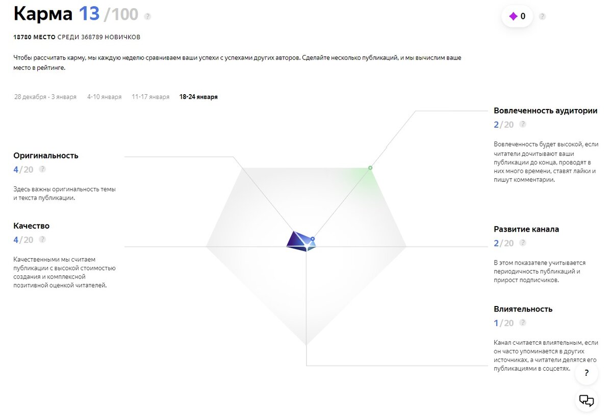 Карма канала
