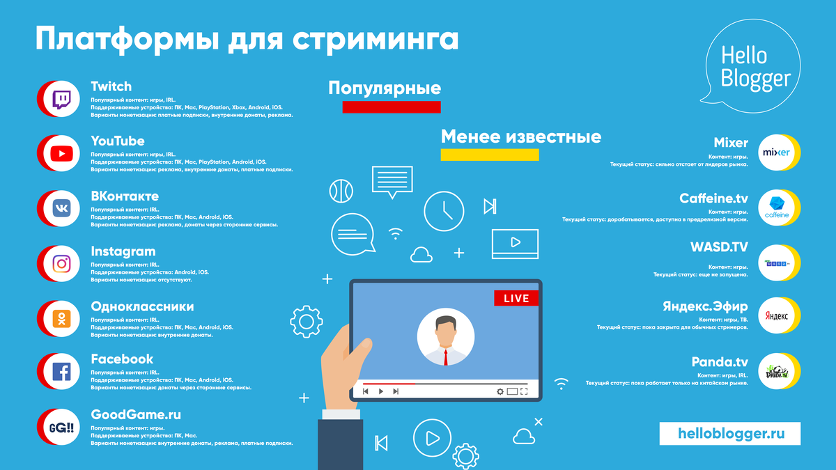 
Инфографика: стриминговые платформы 2019