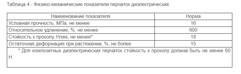 Диэлектрические перчатки: размеры по ГОСТу и срок эксплуатации, классы 4 и другие, требования и правила пользования (30 фото)