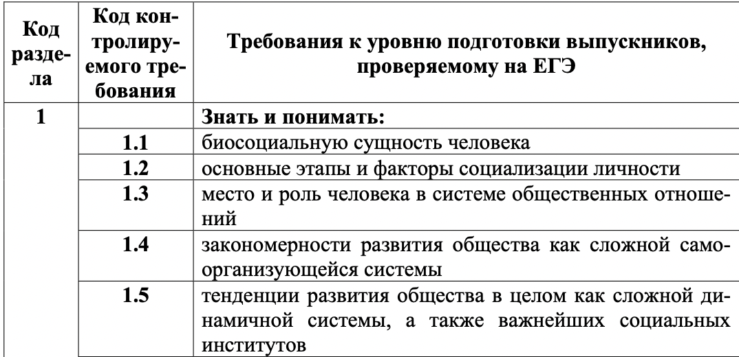 Раздел 2 кодификатора 