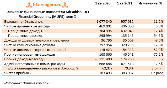 Изменения минфин 2025