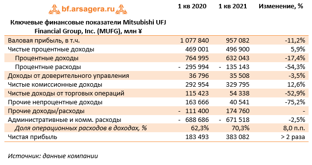 Изменения минфин 2021. Mitsubishi UFJ Financial Group банк. Mitsubishi Financial Group UFJ Card. Mitsubishi UFJ Financial Group перевод на русский. Журнал финансовых расходов чистый.