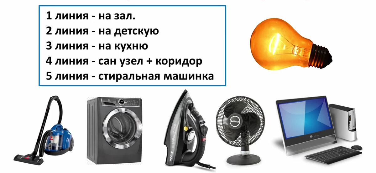 Рекомендуемое профессионалом количество линий для обычной двухкомнатной квартиры