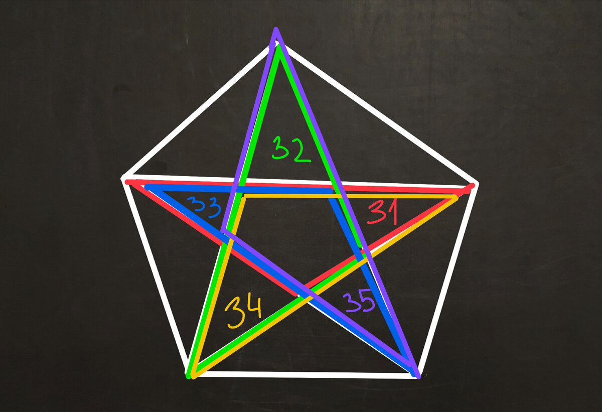 Сколько треугольников в пятиугольнике. Сколько треугольников в звезде. Звезда в пятиугольнике сколько треугольников. Сколько треугольников на рисунке звезда в пятиугольнике.