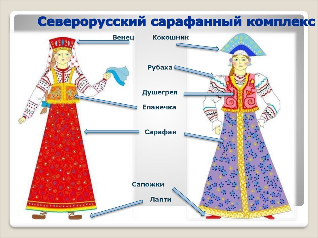 Песня сарафанная русь. Изображение русского народного костюма. Сарафанный комплекс русского народного костюма. Русский народный костюм женский. Элементы русского народного костюма женского.