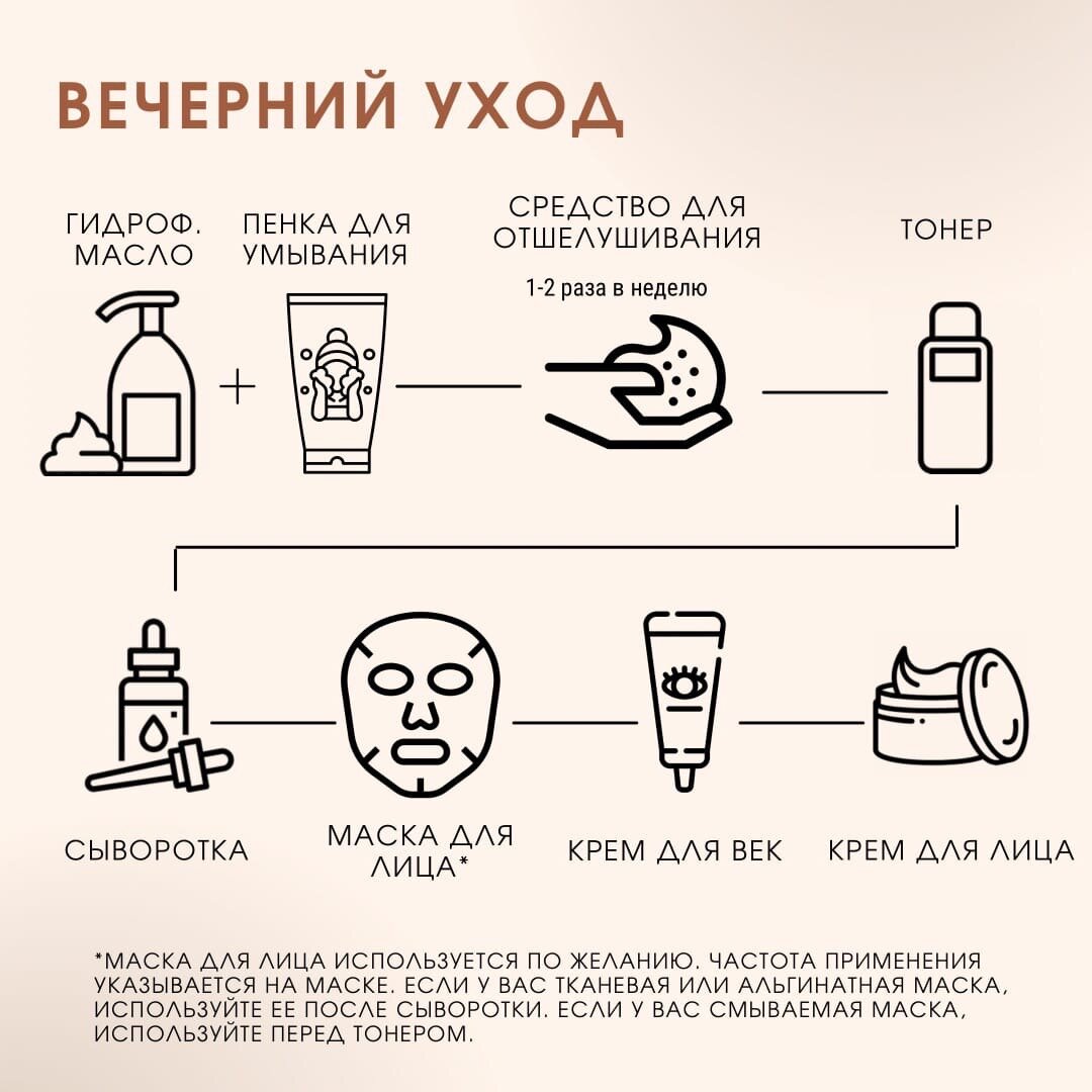 Схема ухода за кожей лица