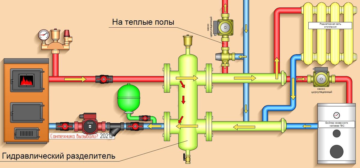 Гидрострелка для Отопления