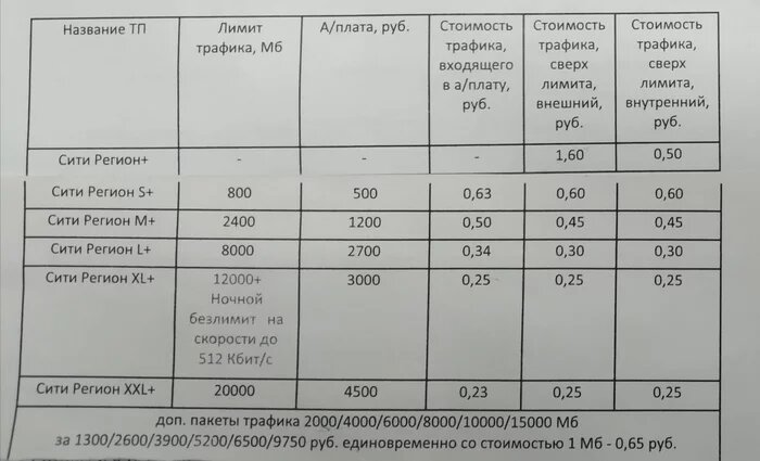 Тарифы на интернет за 2021 год. 
