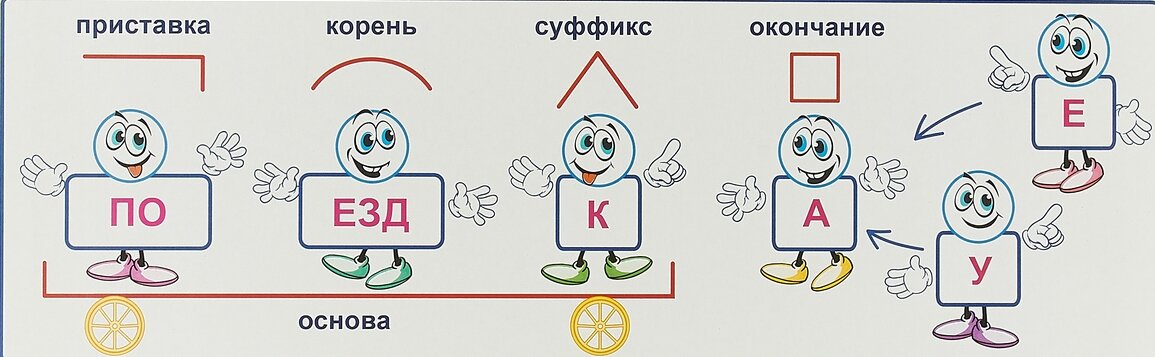 Решетка морфемный разбор