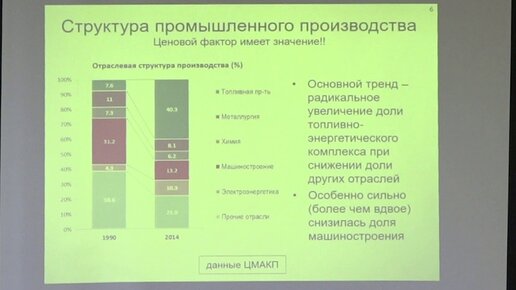 Зубаревич Н. В. - Современные тенденции регионального развития - Трансформация промышленности