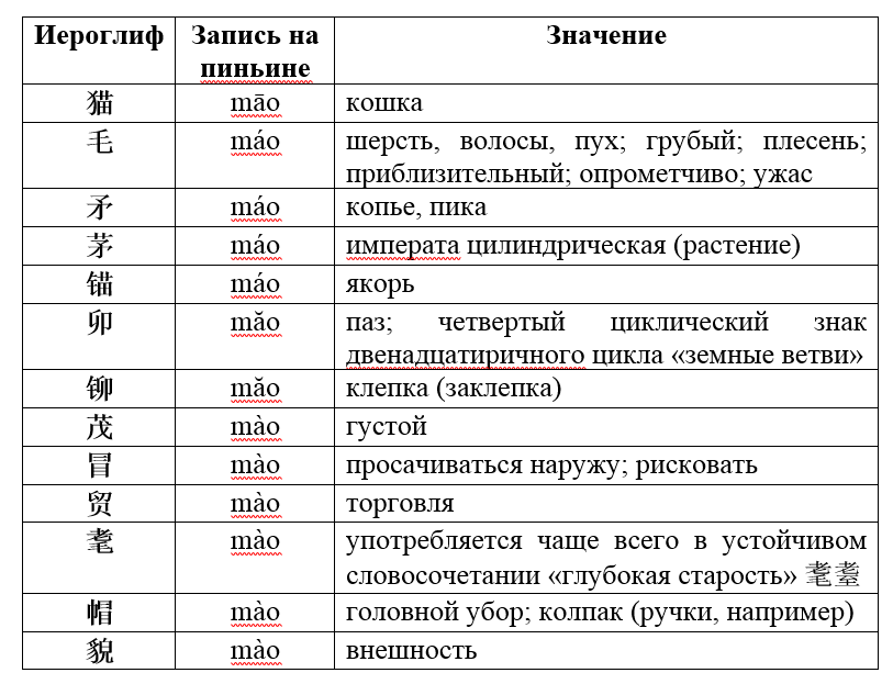 Мао значение имени. Мао кота группа. Мао анализ для любого символ.