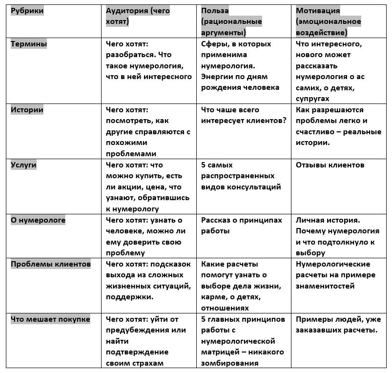 Матрица - прекрасный способ за 20 минут обеспечить себя темами на месяц вперед.