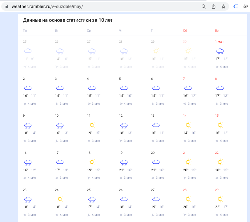 Источник данных https://weather.rambler.ru/v-suzdale/may/ 