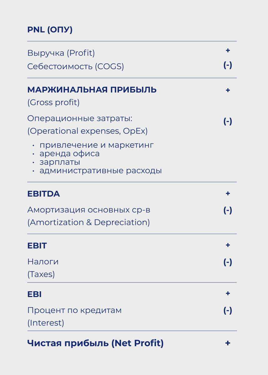 Вместе с Марией Дыбкиной и Софьей Аксеновой, продактами из Яндекс Практикума, разобрались, почему не всегда правильно делать выводы о прибыльности бизнеса только на основе юнит-экономики, и о каких...