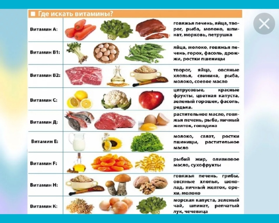 Табличка из свободного доступа интернет 