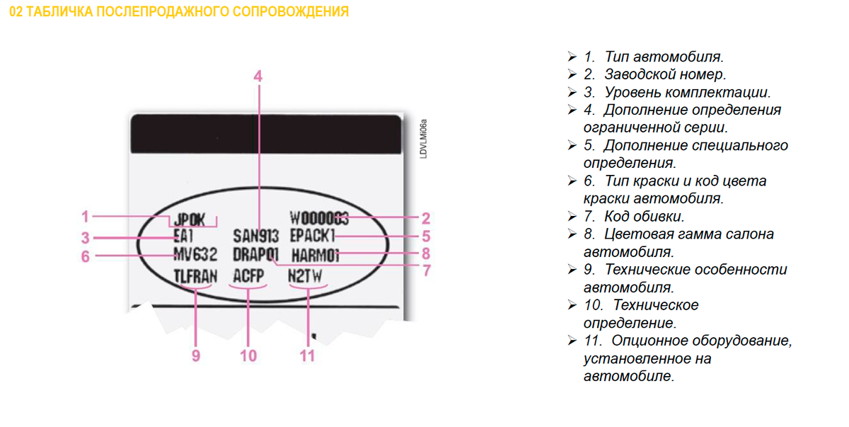 Структура данных овальной таблички