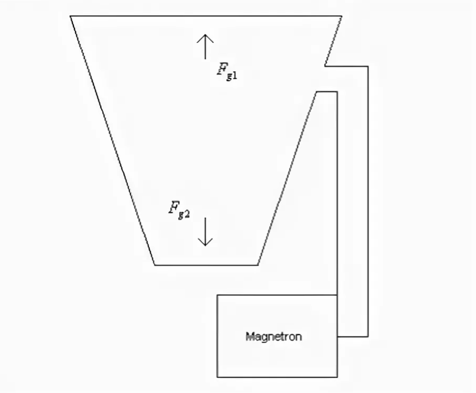 Двигатель, который нарушил закон сохранения и наделал много шума ...