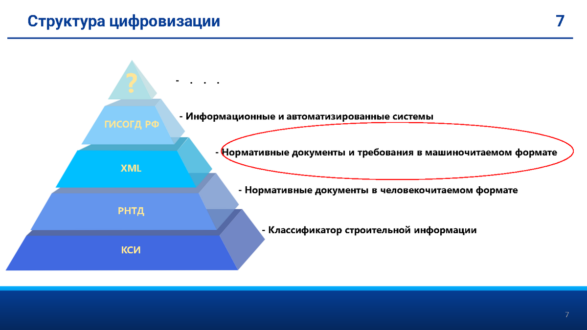 В классификаторе строительной информации назначено распределение. В классификаторе строительной информации назначено распределение