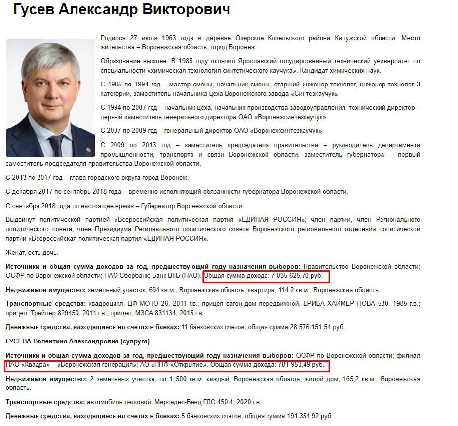 Назван самый богатый кандидат в губернаторы Воронежской области | Блокнот  Воронеж | Дзен