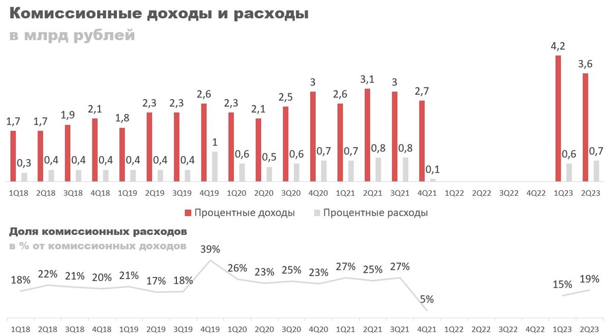 Дивиденды 1 квартал 2023. Дивиденды 1 квартал 2023. Дивиденды 1 квартал 2023. Дивиденды 1 квартал 2023. Сколько кварталов в году 2023.