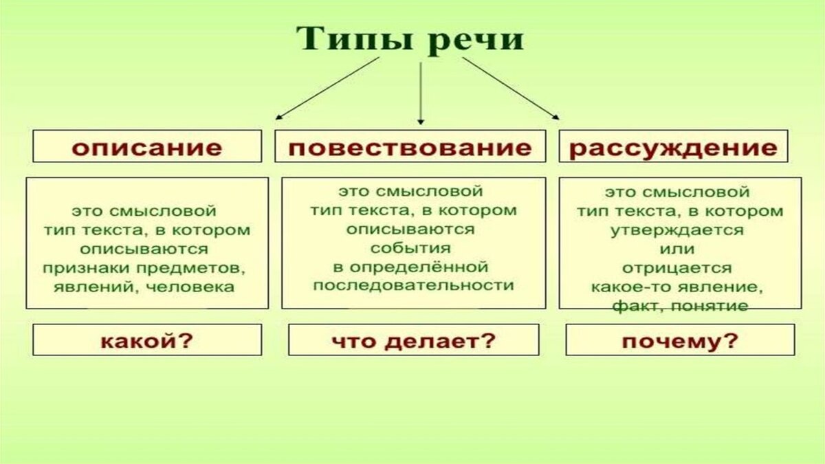 Демоверсия по русскому языку 2024 7 класс. Разбор ЕГЭ по русскому языку 2024 по заданиям. Спецификация ЕГЭ русский язык 2024.