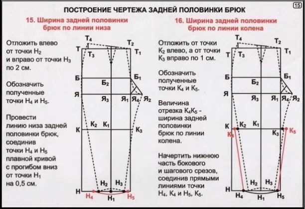 Построение выкройки брюк с использованием элементов методики Мюллер и сын