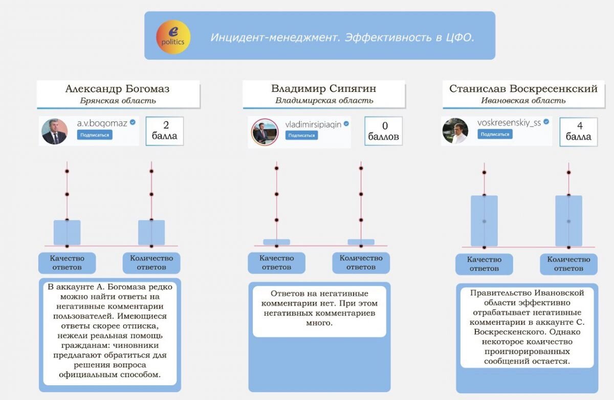 Комментариях в программе. Комментариях в программе