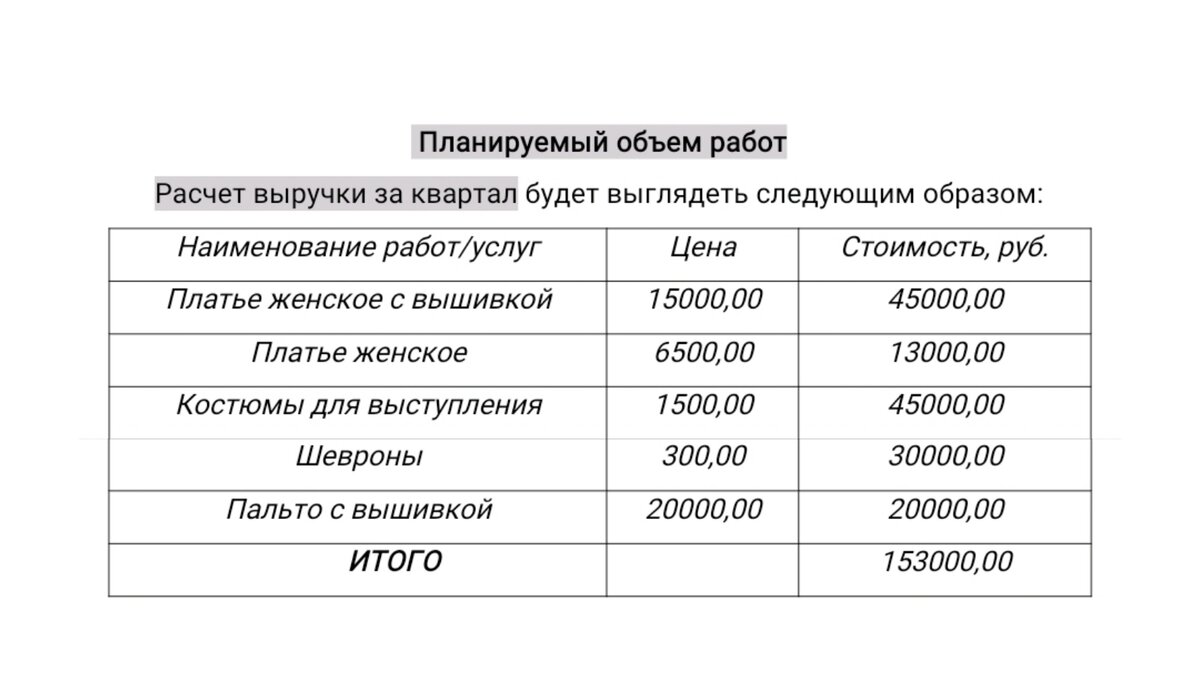 Скрин из моего бизнес-плана. Как вы оцениваете такой объем работы и уровень цен? Думаю, некоторые позиции можно подкорректировать