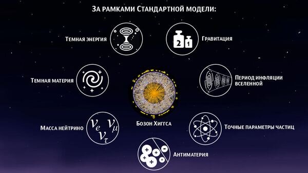 Стандартная модель. Стандартная модель элементарных частиц. Стандартная модель физики частиц. Стандартная модель Вселенной. Стандартная модель физики элементарных частиц.