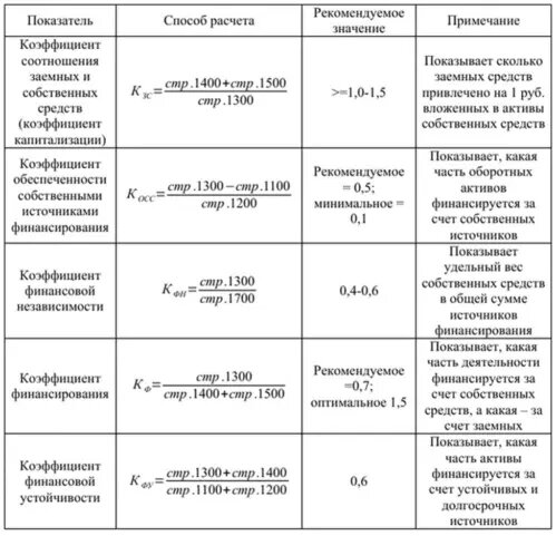Примеры расчетов финансовых показателей Система управления рисками для нефинансового сектора: практический эффект и заче