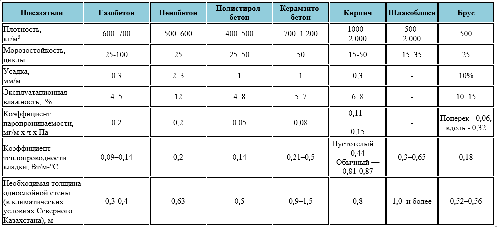 Паропроницаемость мдф панелей