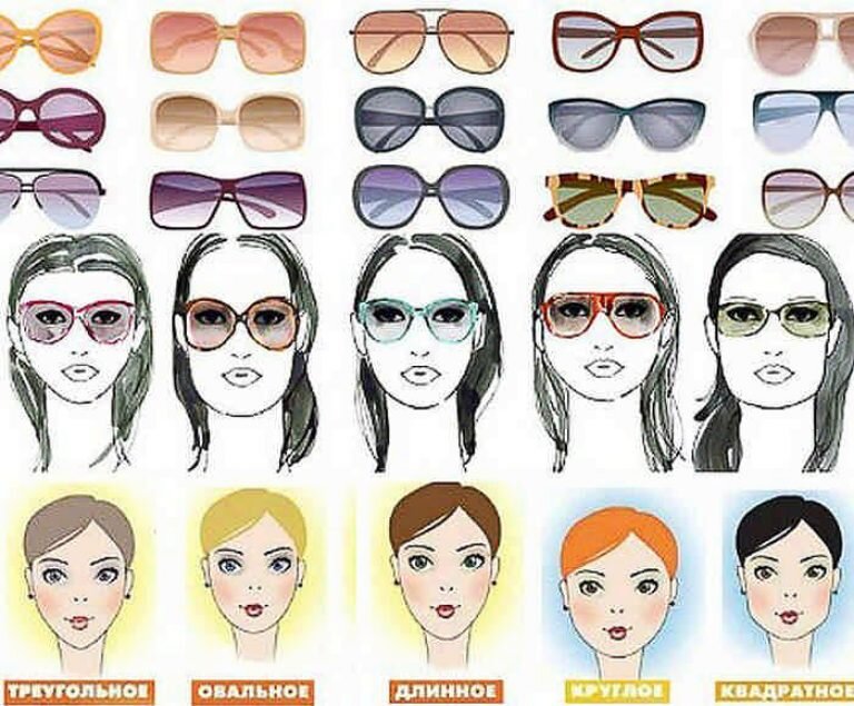 Как подобрать женские очки по форме лица - правила выбора - Интернет магазин солнцезащитных очков