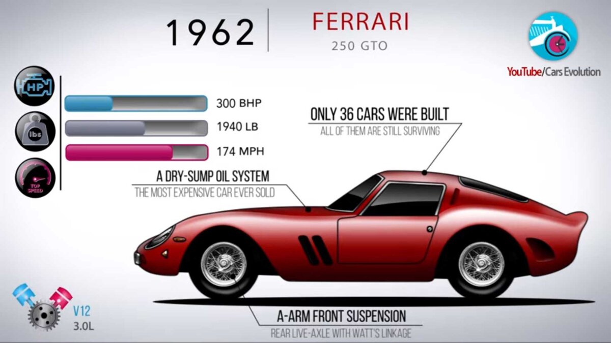 Ferrari 250 GTO