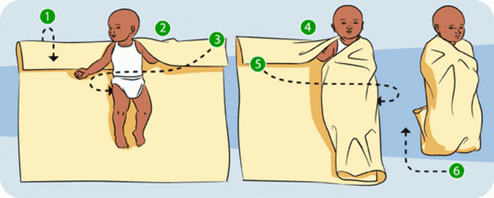 Пеленание малыша - хорошо или плохо?