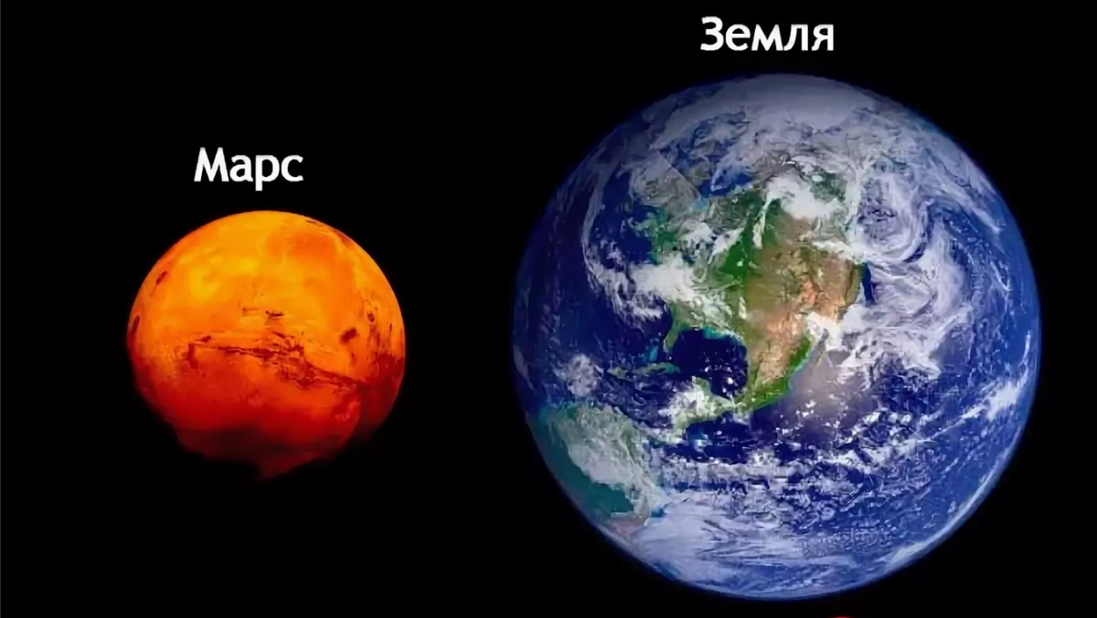 Наглядное сравнение размеров Марса и Земли.
